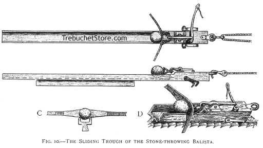 Fig. 10. - The Sliding Trough of the Stone Throwing Ballista.