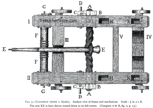Fig 3. - Catapult (With a Sling.) Surface view of the frame and mechanism. Scale 1/2 in. = 1 ft.