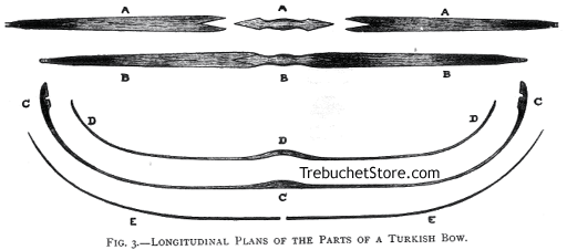 Fig. 3. - Longitudinal Plans of the Parts of the Turkish Bow.