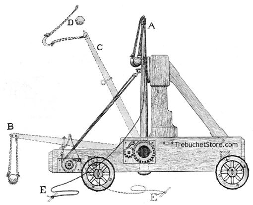CATAPULT (WITH A SLING).  Side view of frame and mechanism